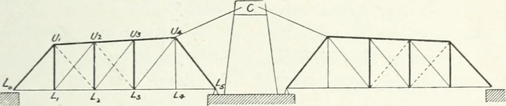 An illustration from A text-book on roofs and bridges, 1903, leaf 80