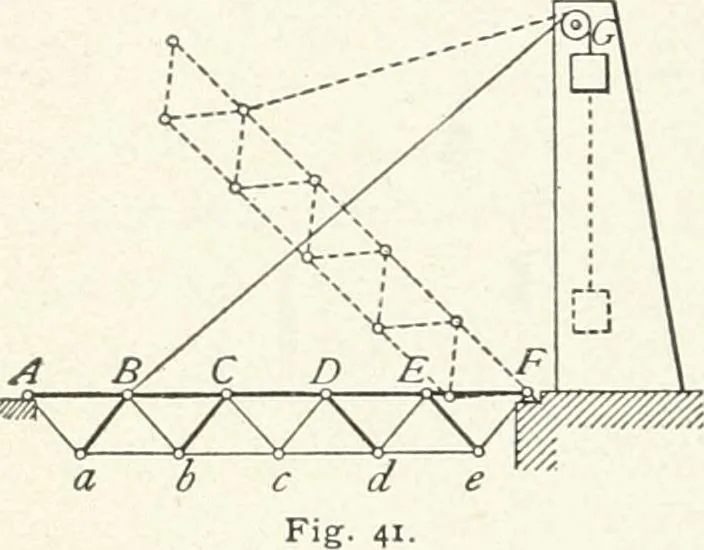 An illustration from A text-book on roofs and bridges, 1903, leaf 83