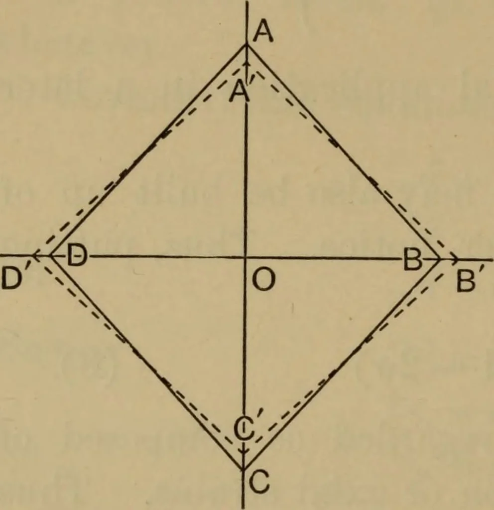 An illustration from A text-book on sound, 1908, leaf 131