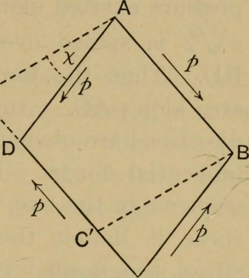 An illustration from A text-book on sound, 1908, leaf 140