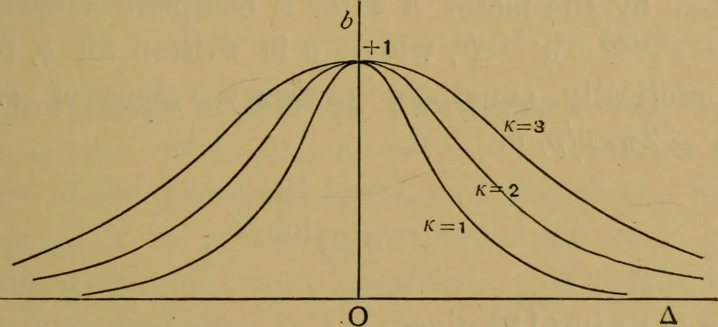 An illustration from A text-book on sound, 1908, leaf 166