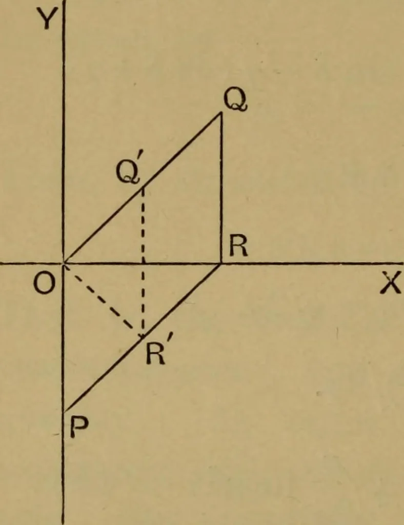 An illustration from A text-book on sound, 1908, leaf 175