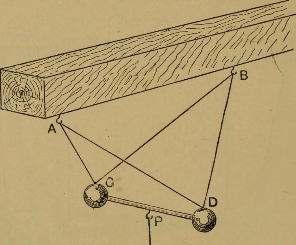 An illustration from A text-book on sound, 1908, leaf 185