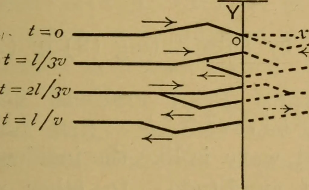 An illustration from A text-book on sound, 1908, leaf 218