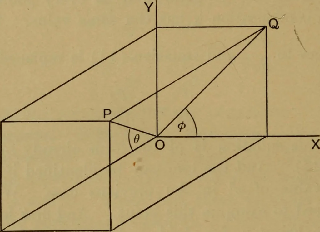 An illustration from A text-book on sound, 1908, leaf 239