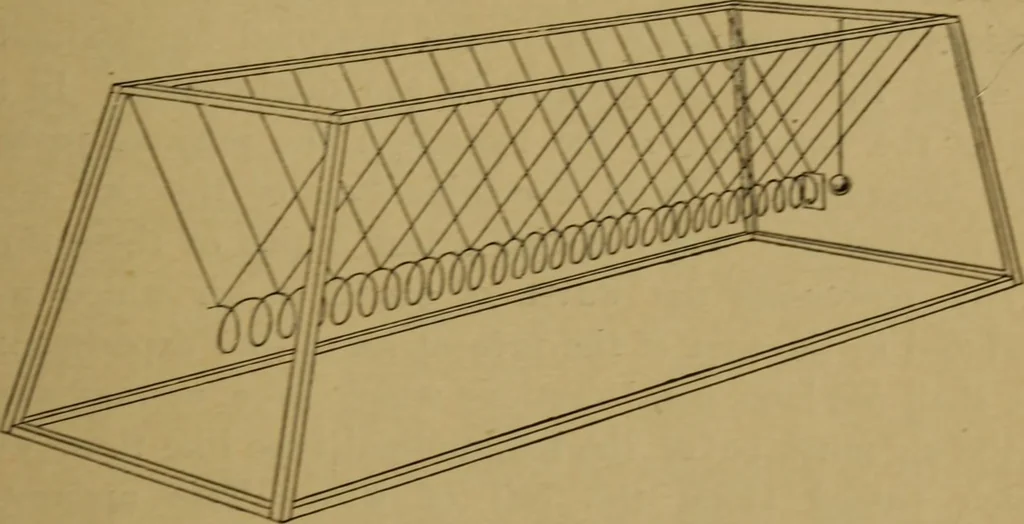 An illustration from A text-book on sound, 1908, leaf 26