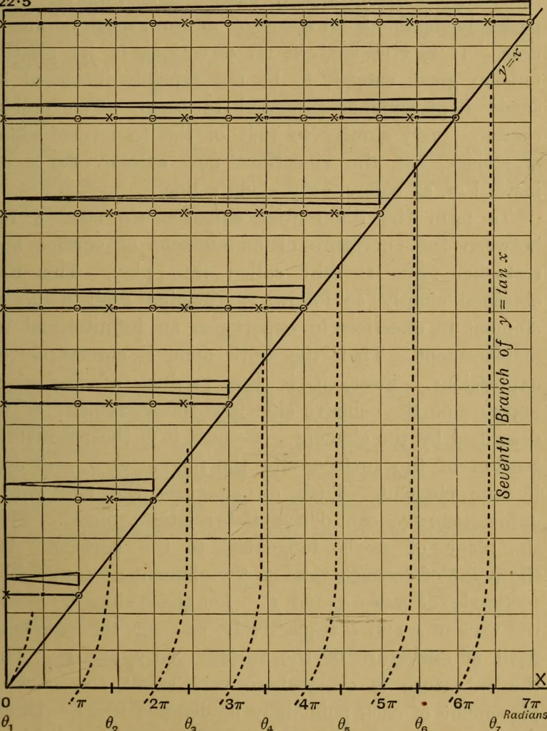 An illustration from A text-book on sound, 1908, leaf 280