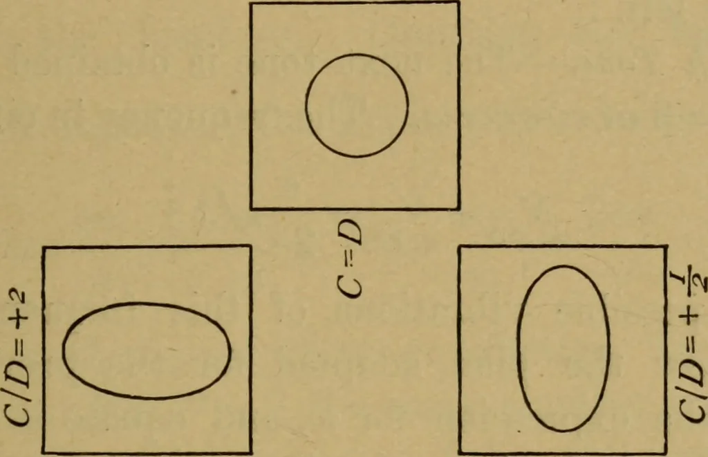 An illustration from A text-book on sound, 1908, leaf 288
