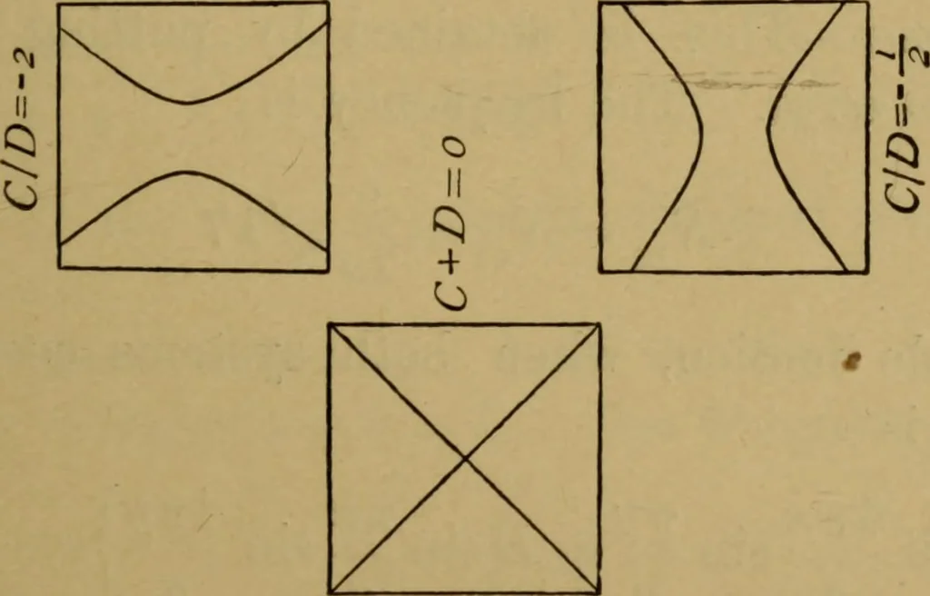 An illustration from A text-book on sound, 1908, leaf 288
