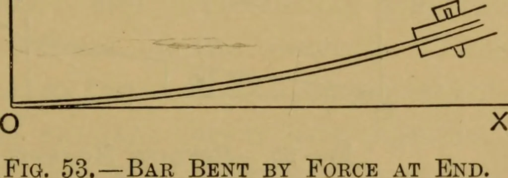 An illustration from A text-book on sound, 1908, leaf 294