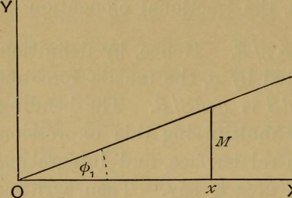 An illustration from A text-book on sound, 1908, leaf 295