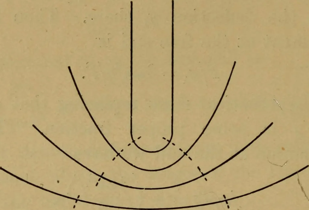 An illustration from A text-book on sound, 1908, leaf 315