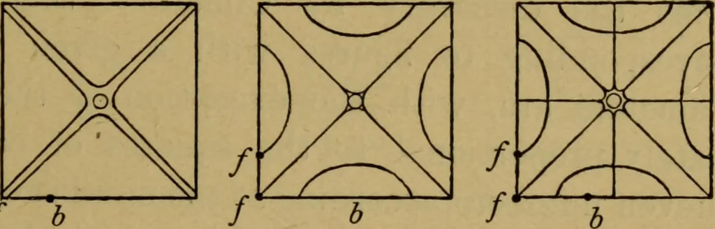 An illustration from A text-book on sound, 1908, leaf 324