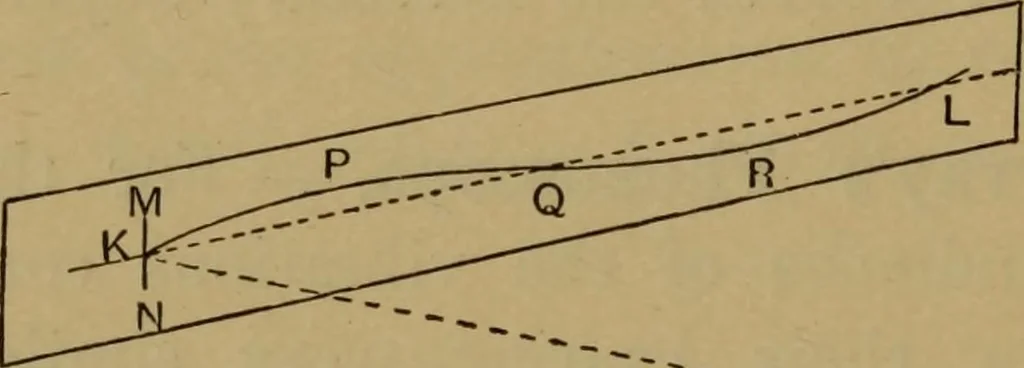 An illustration from A text-book on sound, 1908, leaf 353