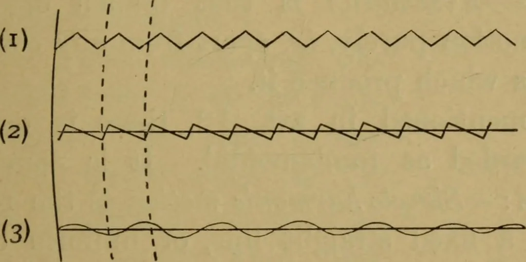 An illustration from A text-book on sound, 1908, leaf 36