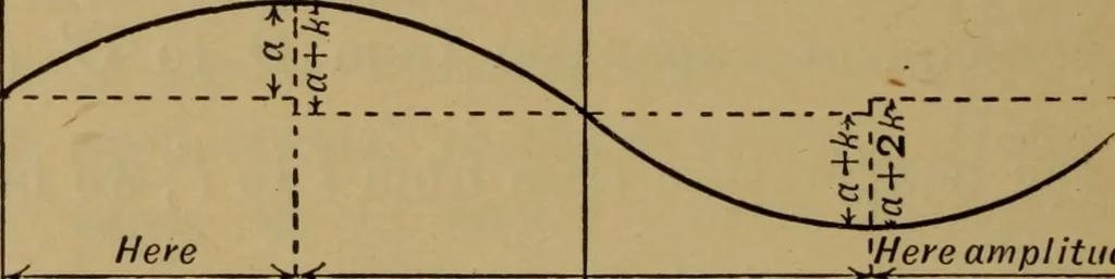 An illustration from A text-book on sound, 1908, leaf 375