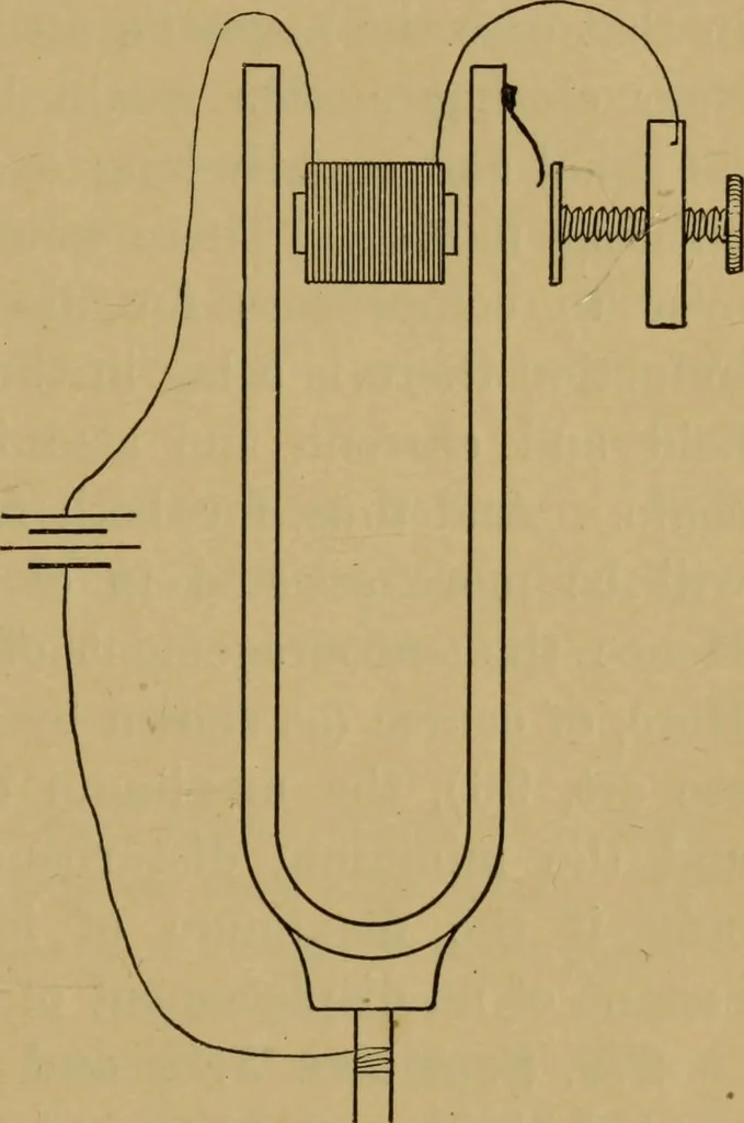 An illustration from A text-book on sound, 1908, leaf 380