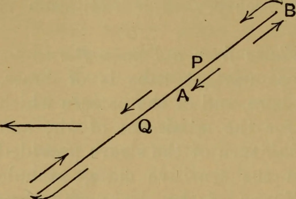 An illustration from A text-book on sound, 1908, leaf 385
