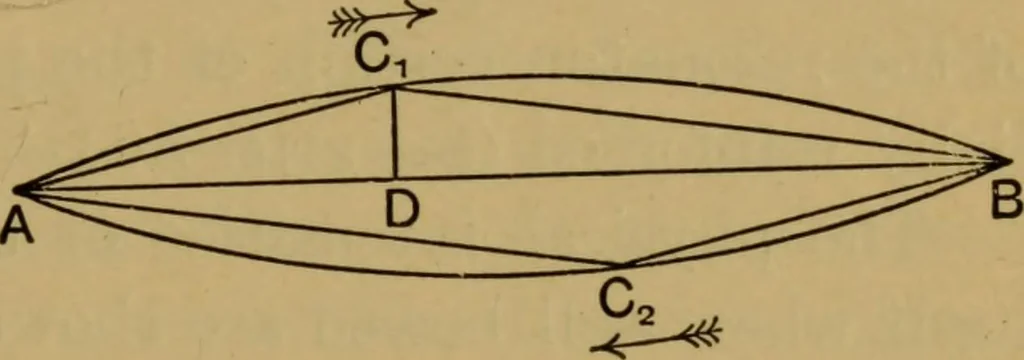 An illustration from A text-book on sound, 1908, leaf 450