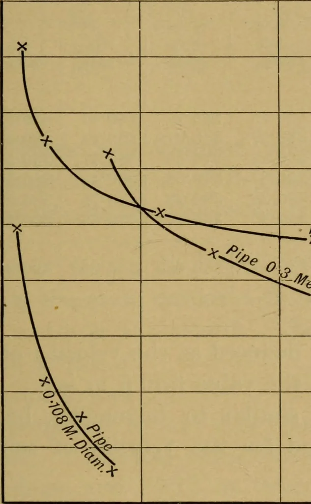 An illustration from A text-book on sound, 1908, leaf 542