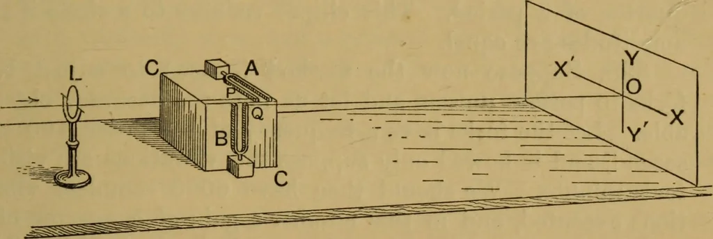 An illustration from A text-book on sound, 1908, leaf 578