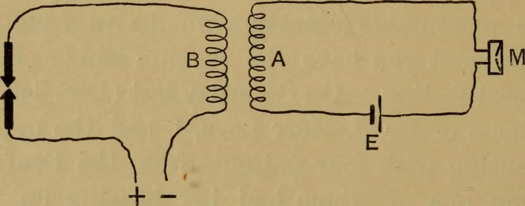 An illustration from A text-book on sound, 1908, leaf 655