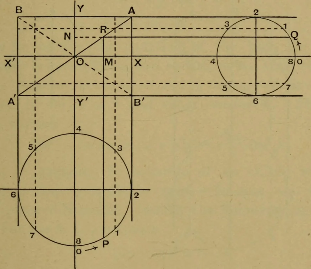 An illustration from A text-book on sound, 1908, leaf 68