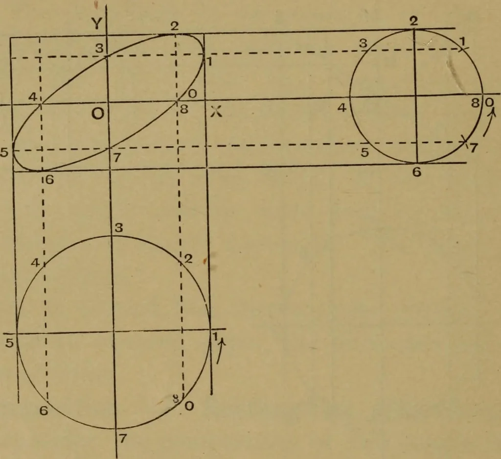 An illustration from A text-book on sound, 1908, leaf 69