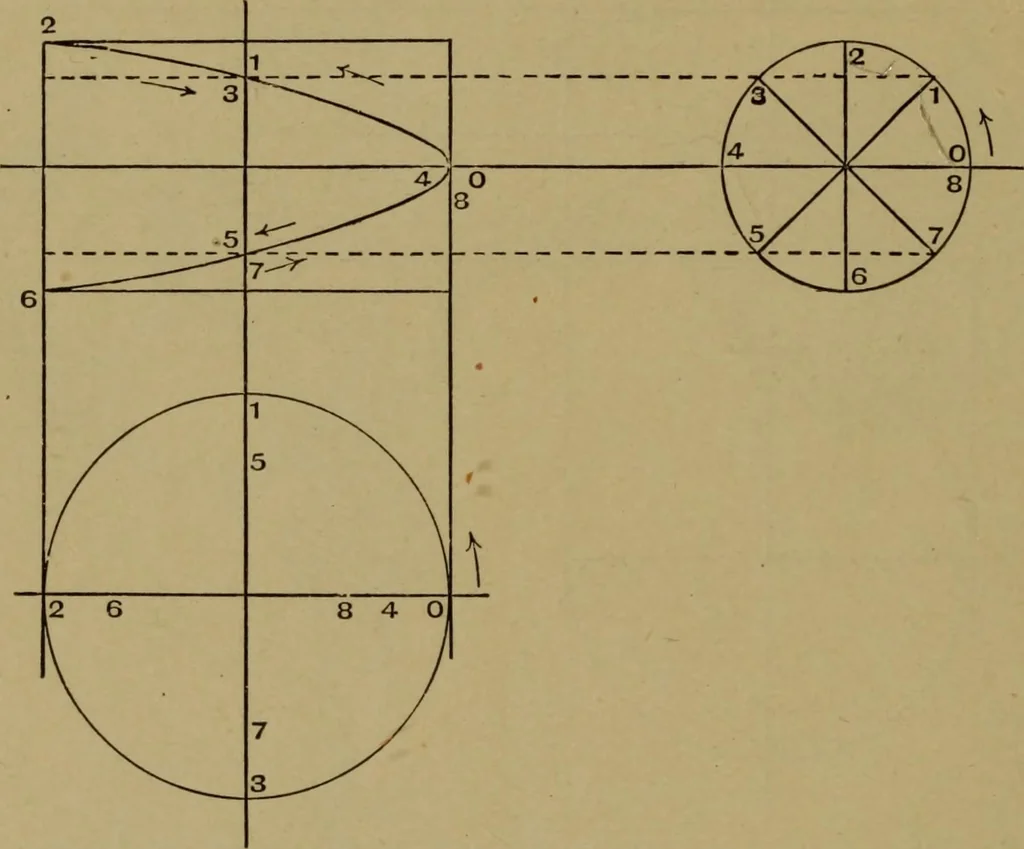 An illustration from A text-book on sound, 1908, leaf 77