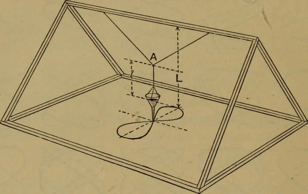 An illustration from A text-book on sound, 1908, leaf 81