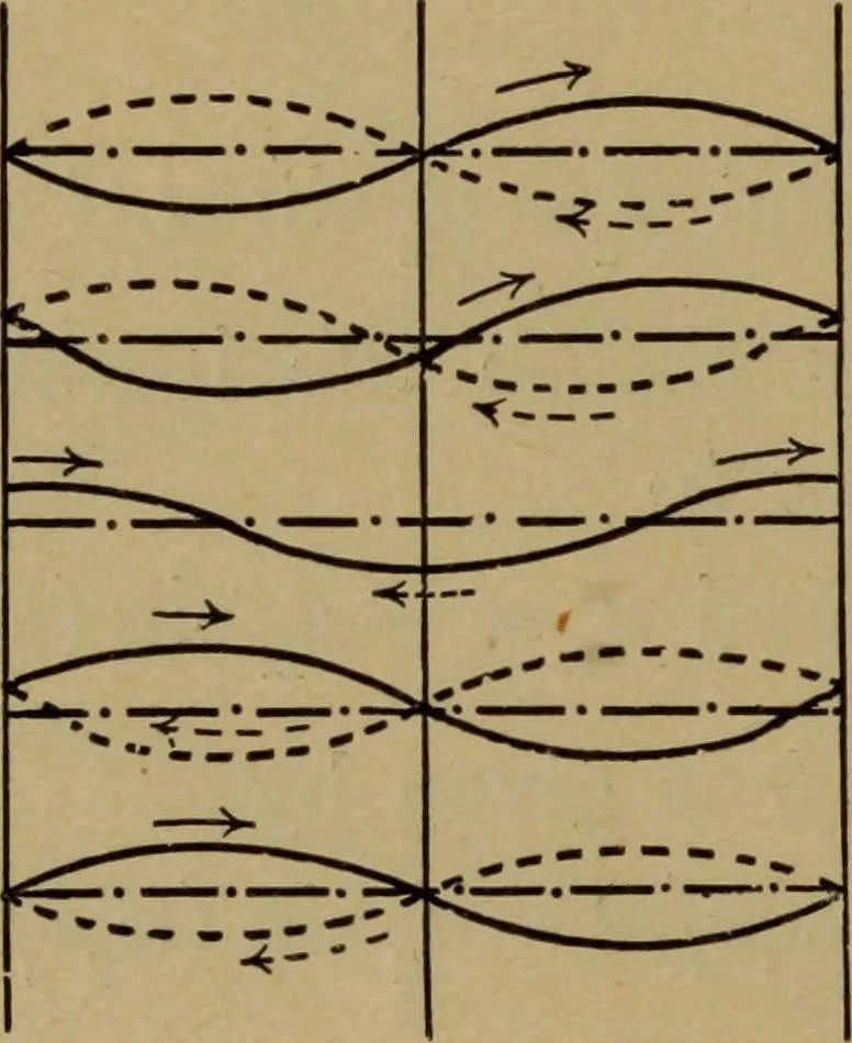 An illustration from A text-book on sound, 1908, leaf 83