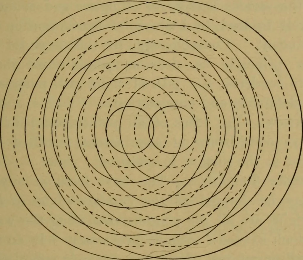 An illustration from A text-book on sound, 1908, leaf 90