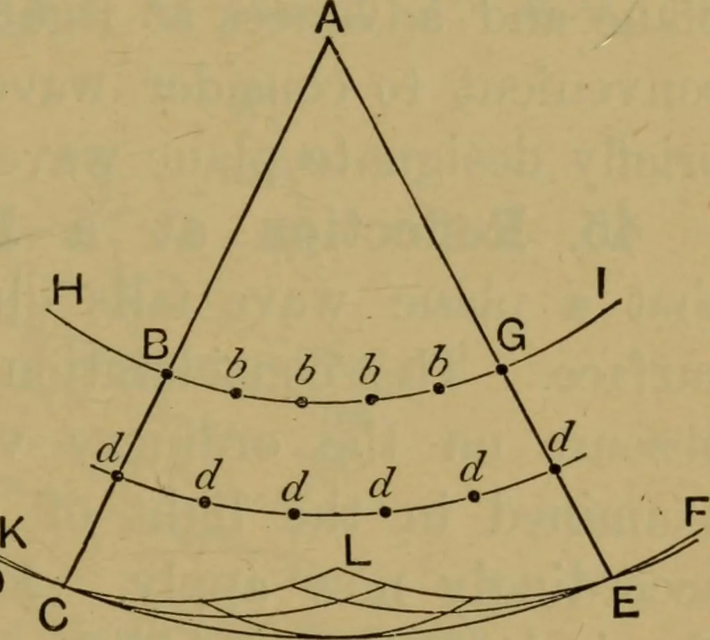 An illustration from A text-book on sound, 1908, leaf 92