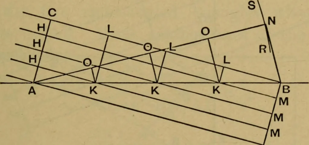 An illustration from A text-book on sound, 1908, leaf 94