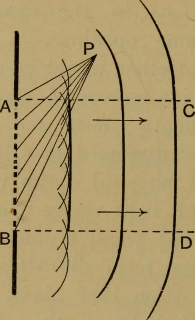 An illustration from A text-book on sound, 1908, leaf 99