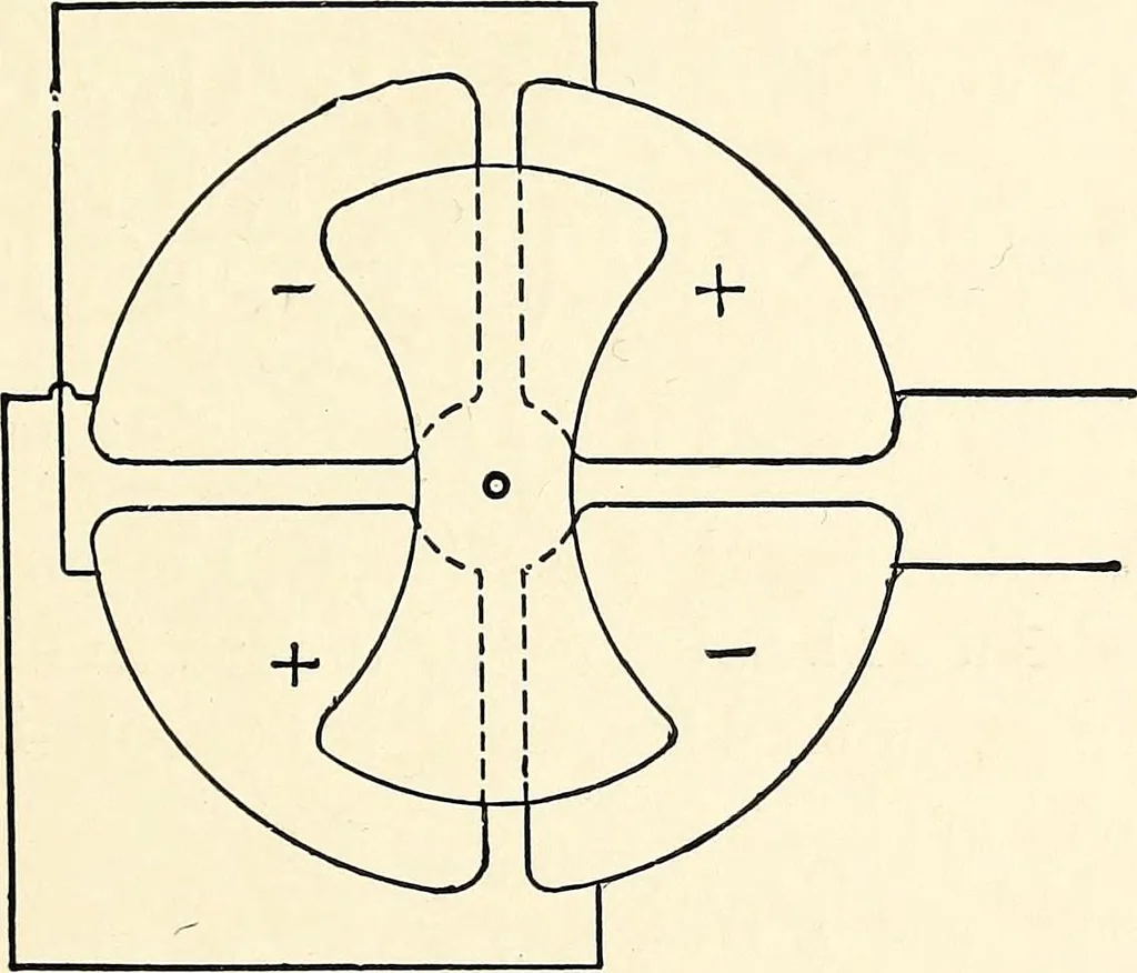 An illustration from Text-book on static electricity, 1904, leaf 108