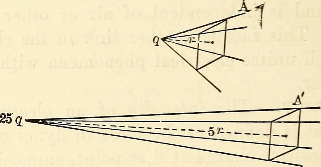 An illustration from Text-book on static electricity, 1904, leaf 39