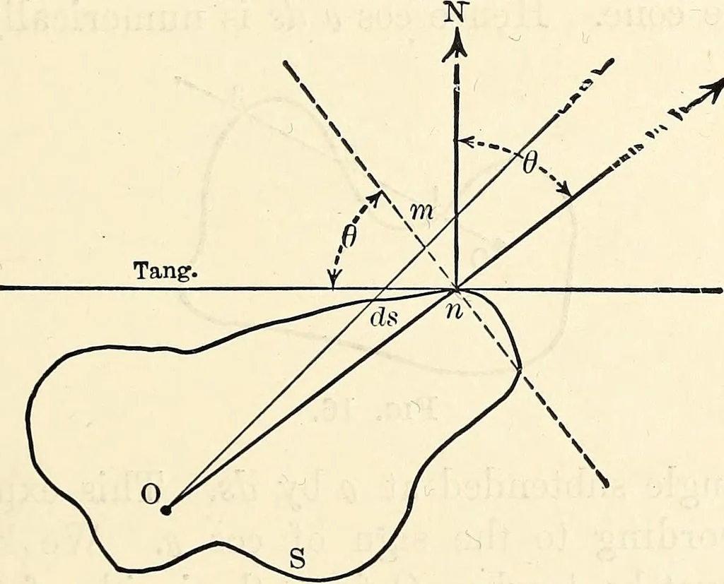 An illustration from Text-book on static electricity, 1904, leaf 44