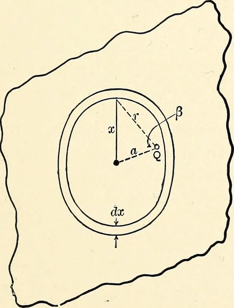 An illustration from Text-book on static electricity, 1904, leaf 54