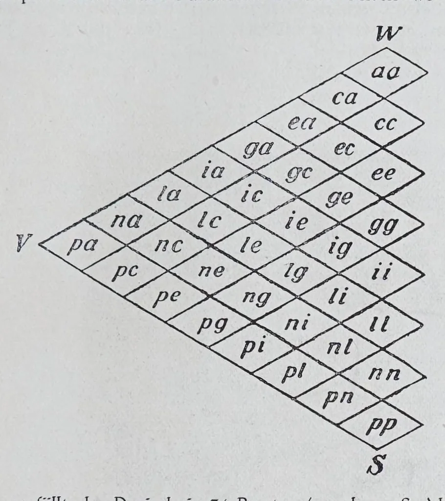 An illustration from Textilberichte über Wissenschaft, Industrie und Handel, 1920, leaf 19
