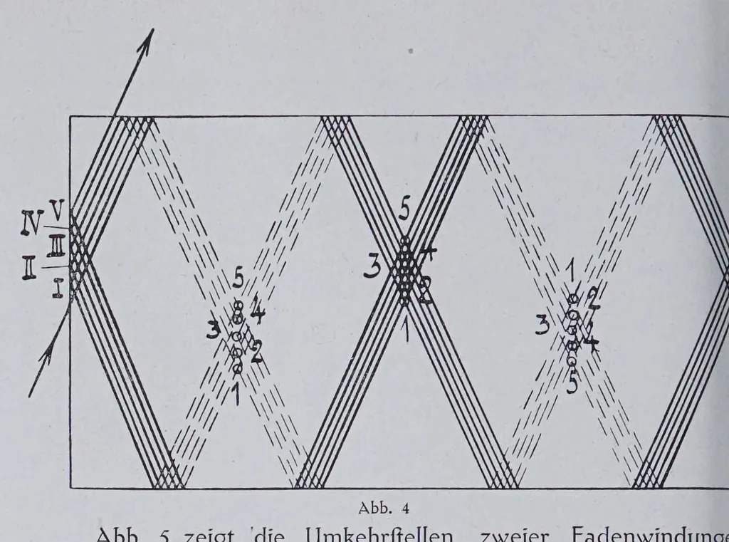 An illustration from Textilberichte über Wissenschaft, Industrie und Handel, 1920, leaf 196