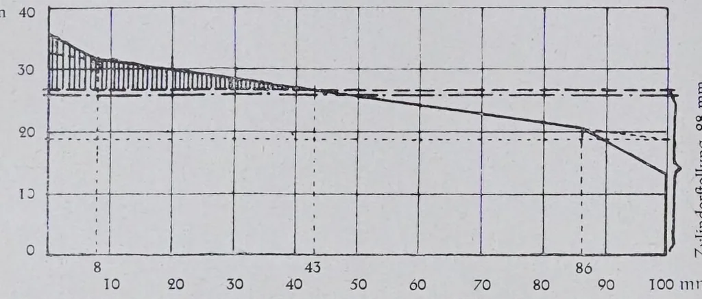 An illustration from Textilberichte über Wissenschaft, Industrie und Handel, 1920, leaf 212