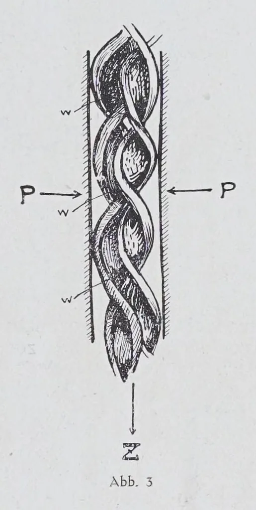 An illustration from Textilberichte über Wissenschaft, Industrie und Handel, 1920, leaf 51