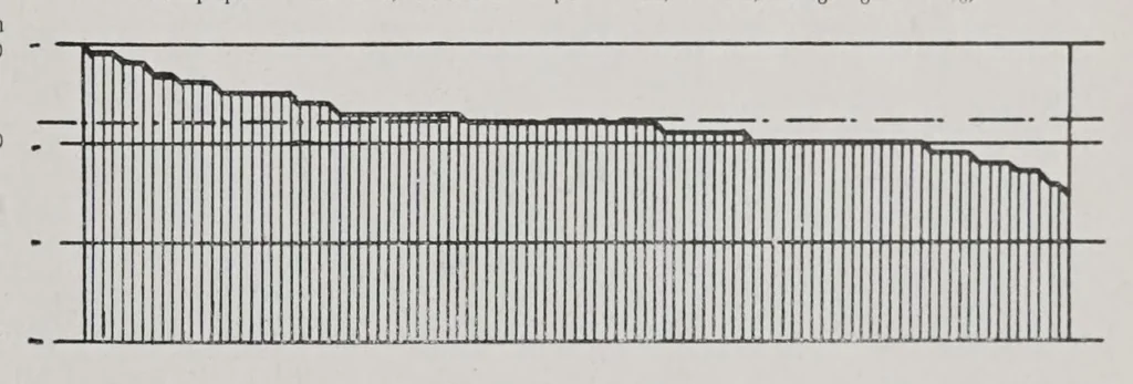 An illustration from Textilberichte über Wissenschaft, Industrie und Handel, 1920, leaf 147