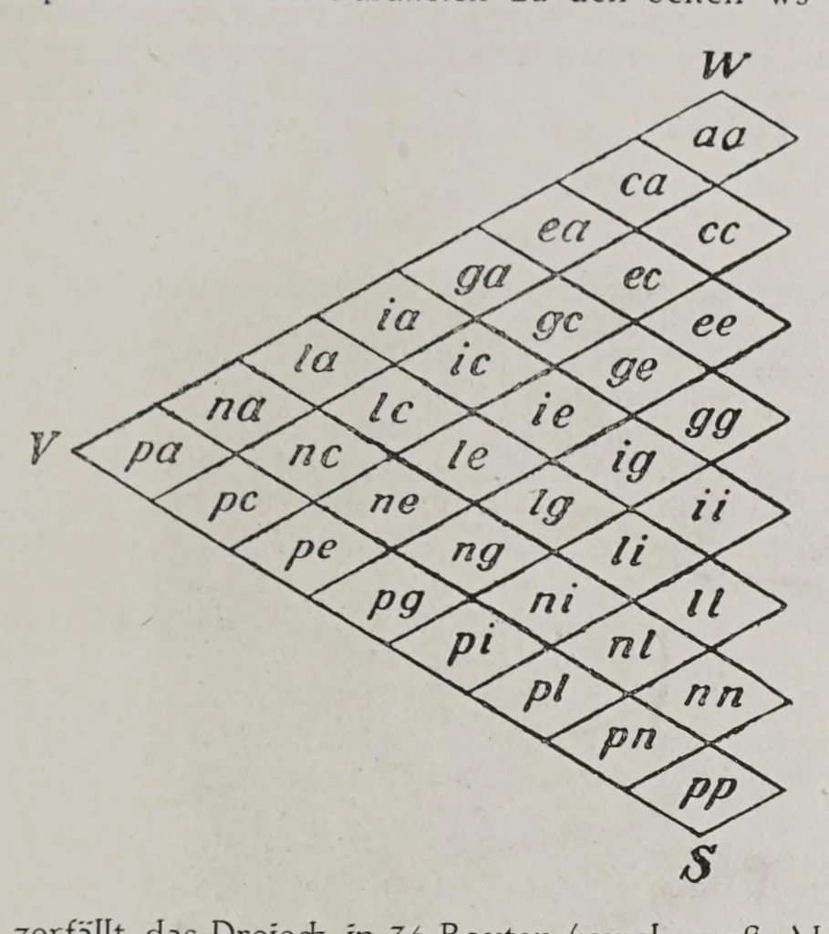 An illustration from Textilberichte über Wissenschaft, Industrie und Handel, 1920, leaf 19
