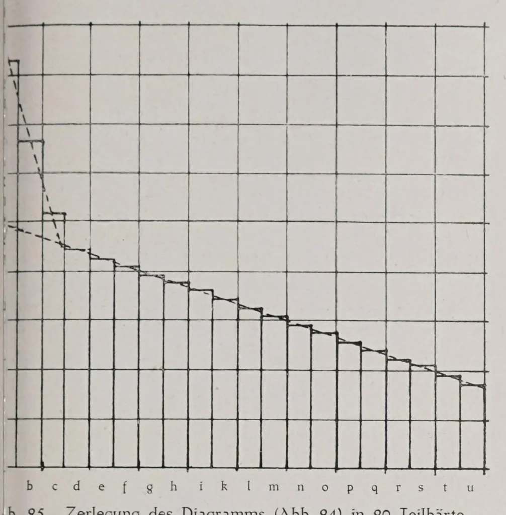 An illustration from Textilberichte über Wissenschaft, Industrie und Handel, 1920, leaf 213
