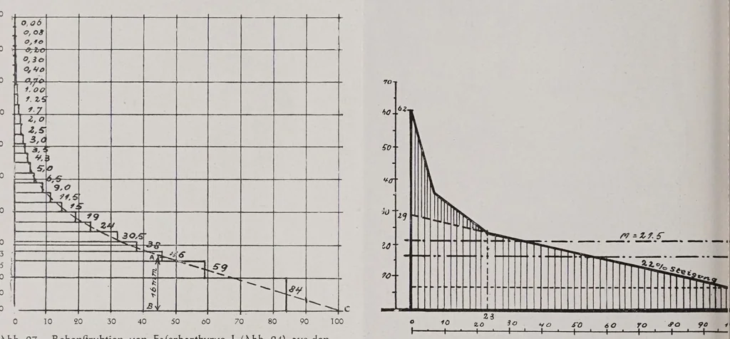 An illustration from Textilberichte über Wissenschaft, Industrie und Handel, 1920, leaf 240