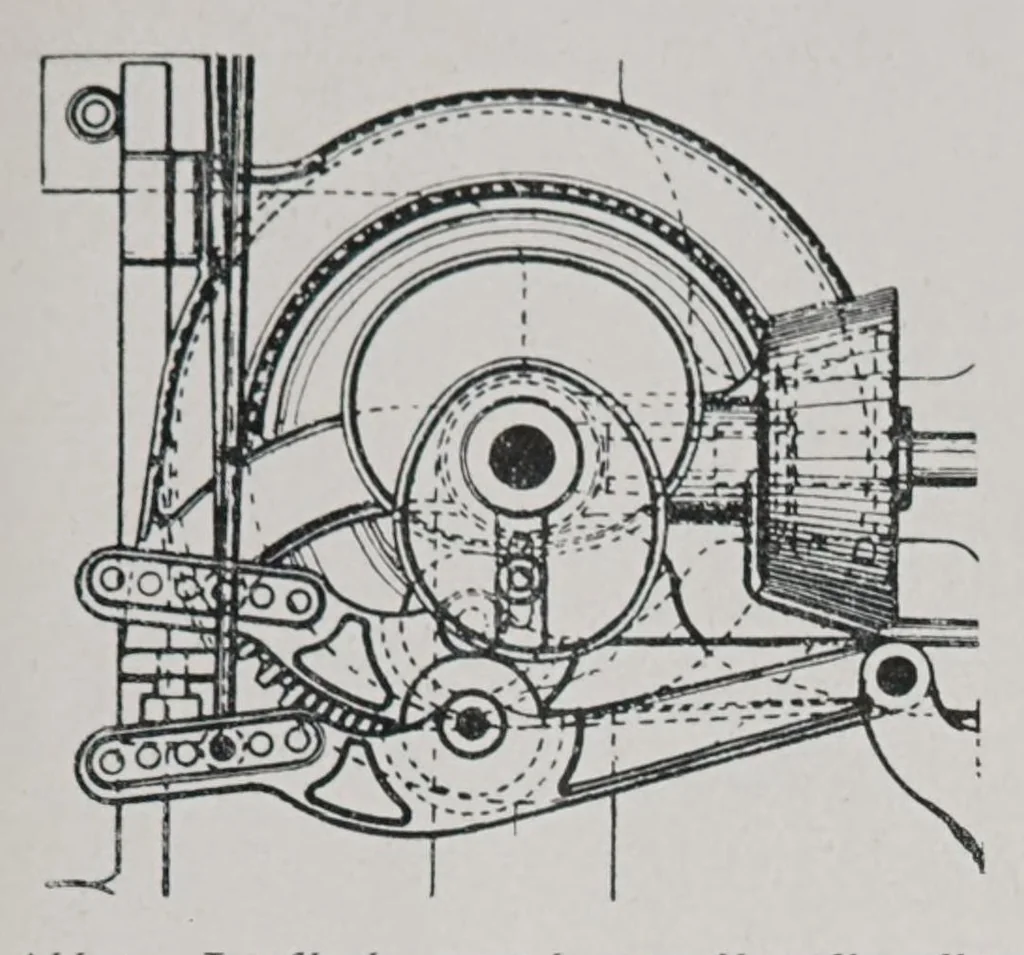 An illustration from Textilberichte über Wissenschaft, Industrie und Handel, 1920, leaf 291