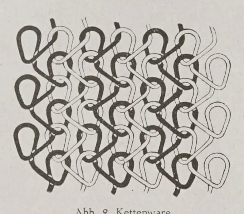 An illustration from Textilberichte über Wissenschaft, Industrie und Handel, 1920, leaf 30