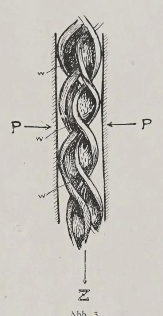 An illustration from Textilberichte über Wissenschaft, Industrie und Handel, 1920, leaf 51